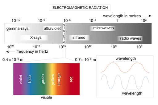 01 Open University electromagnetic spectrum