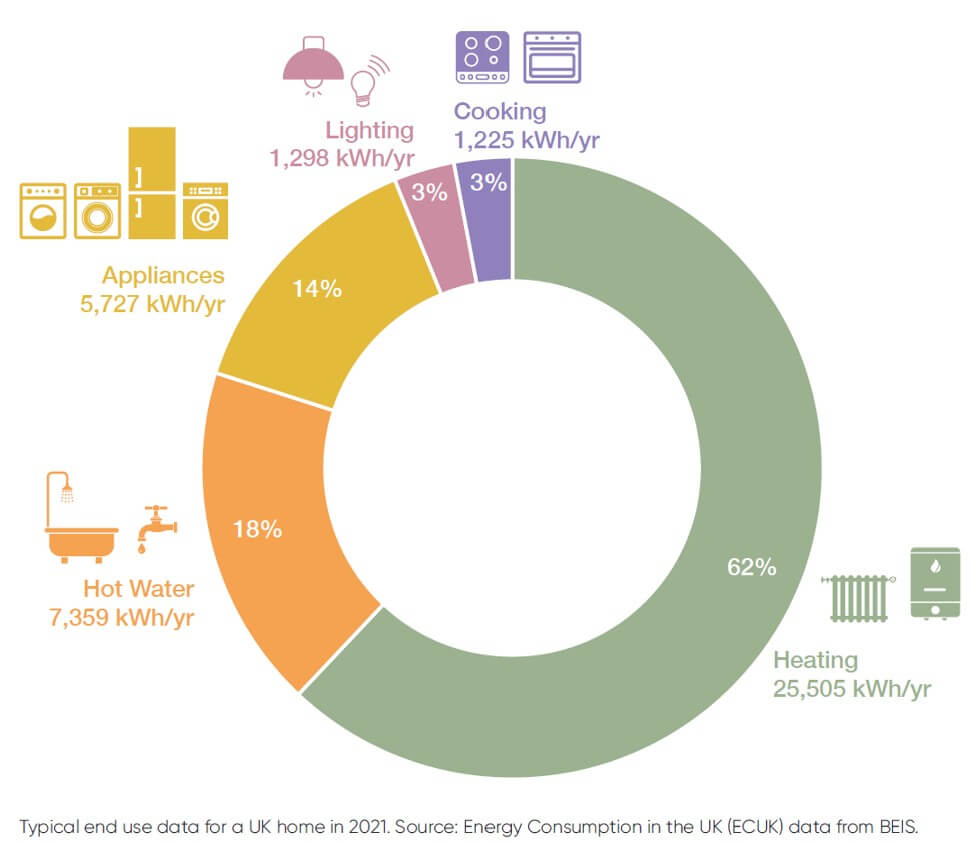 04 Home energy