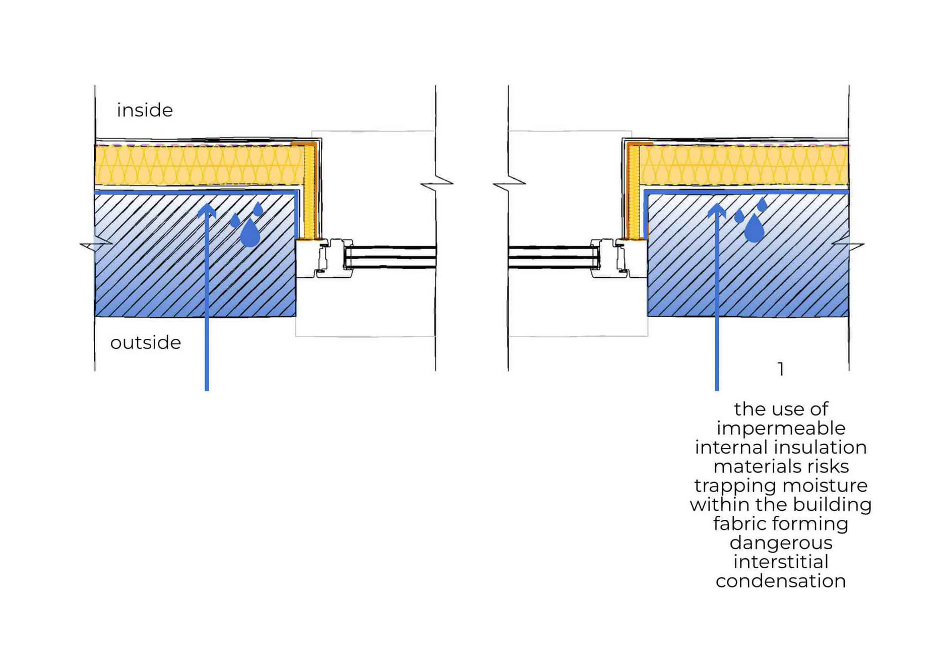 04 Impermeable Insulation
