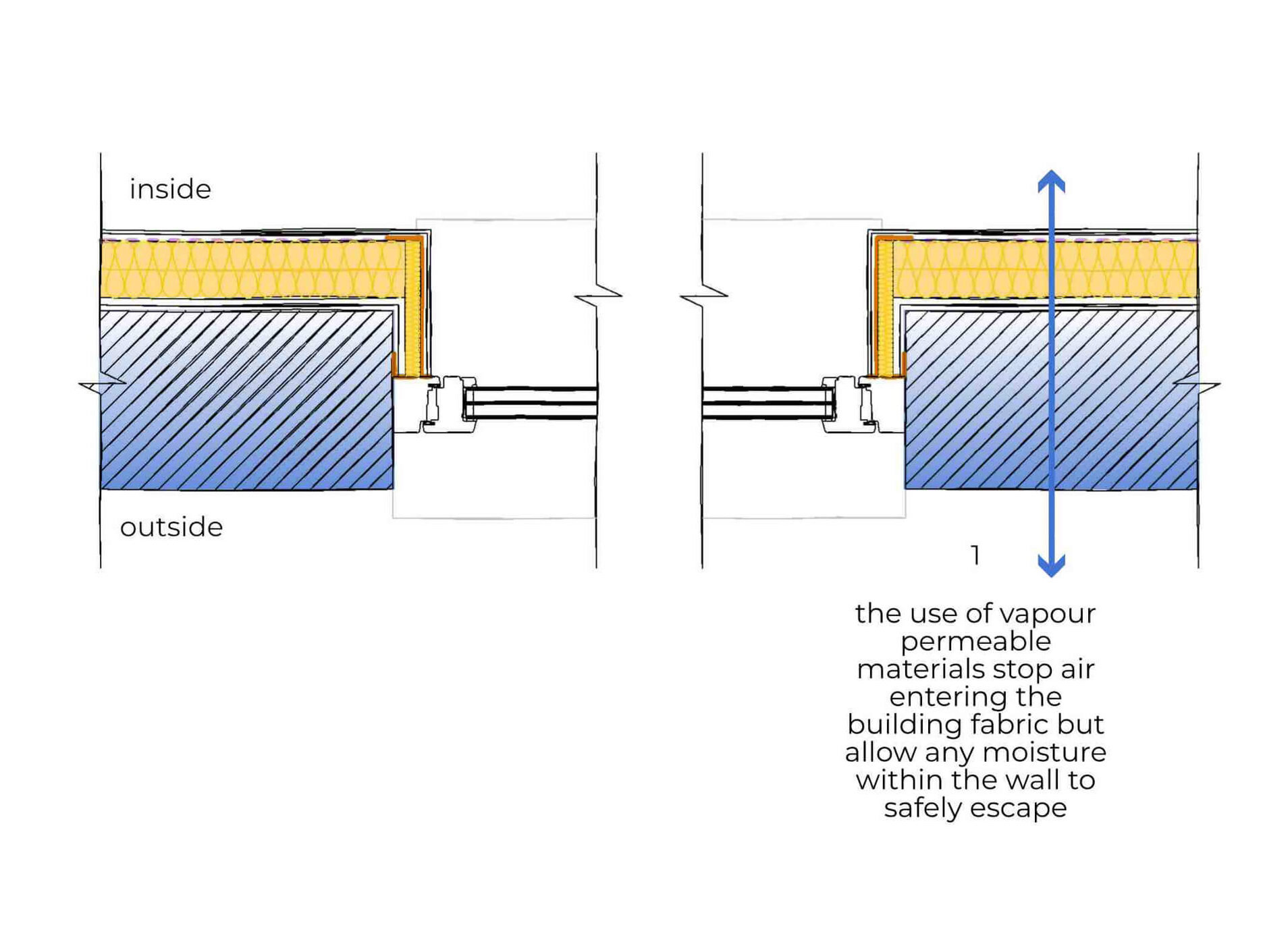 05 Permeable Insulation