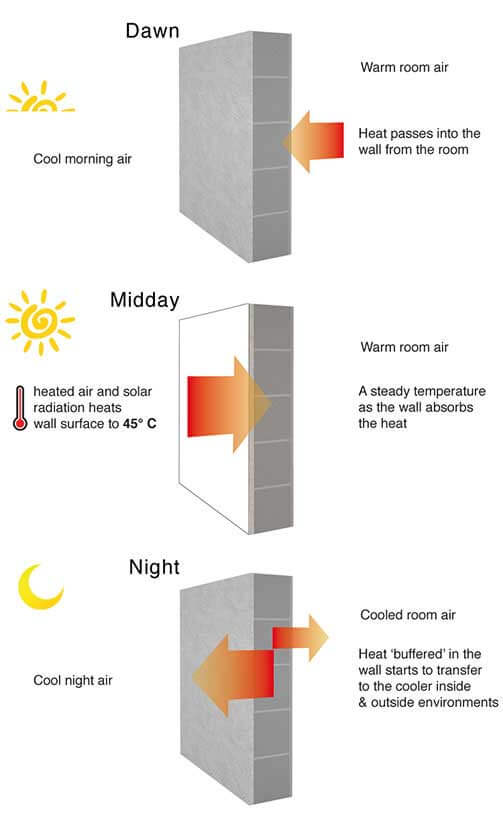 06 heat movement