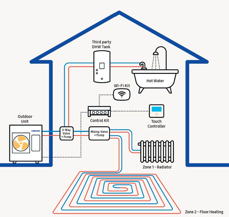 07 Samsung ASHP diagram