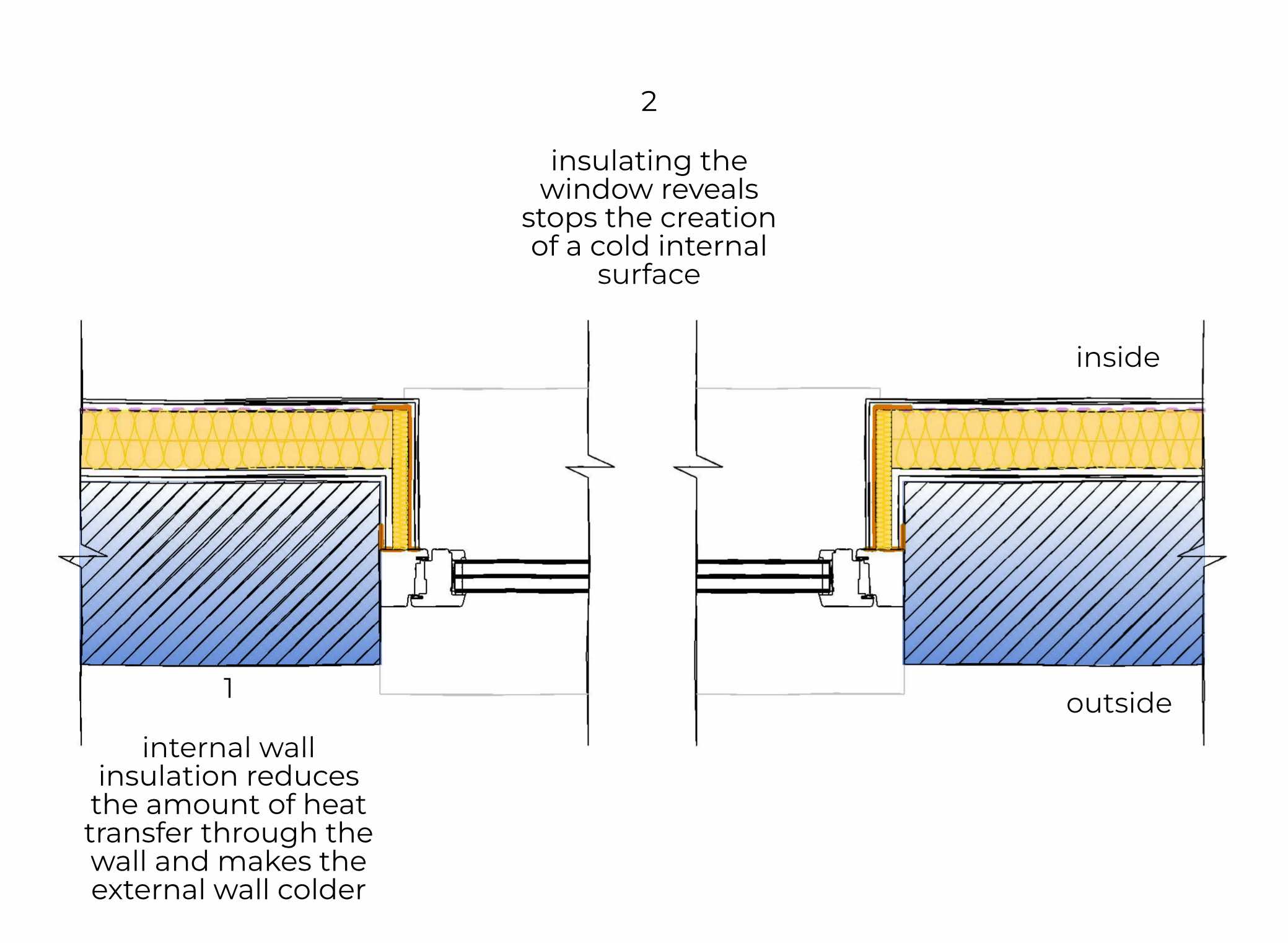 09 Window Reveal Insulation