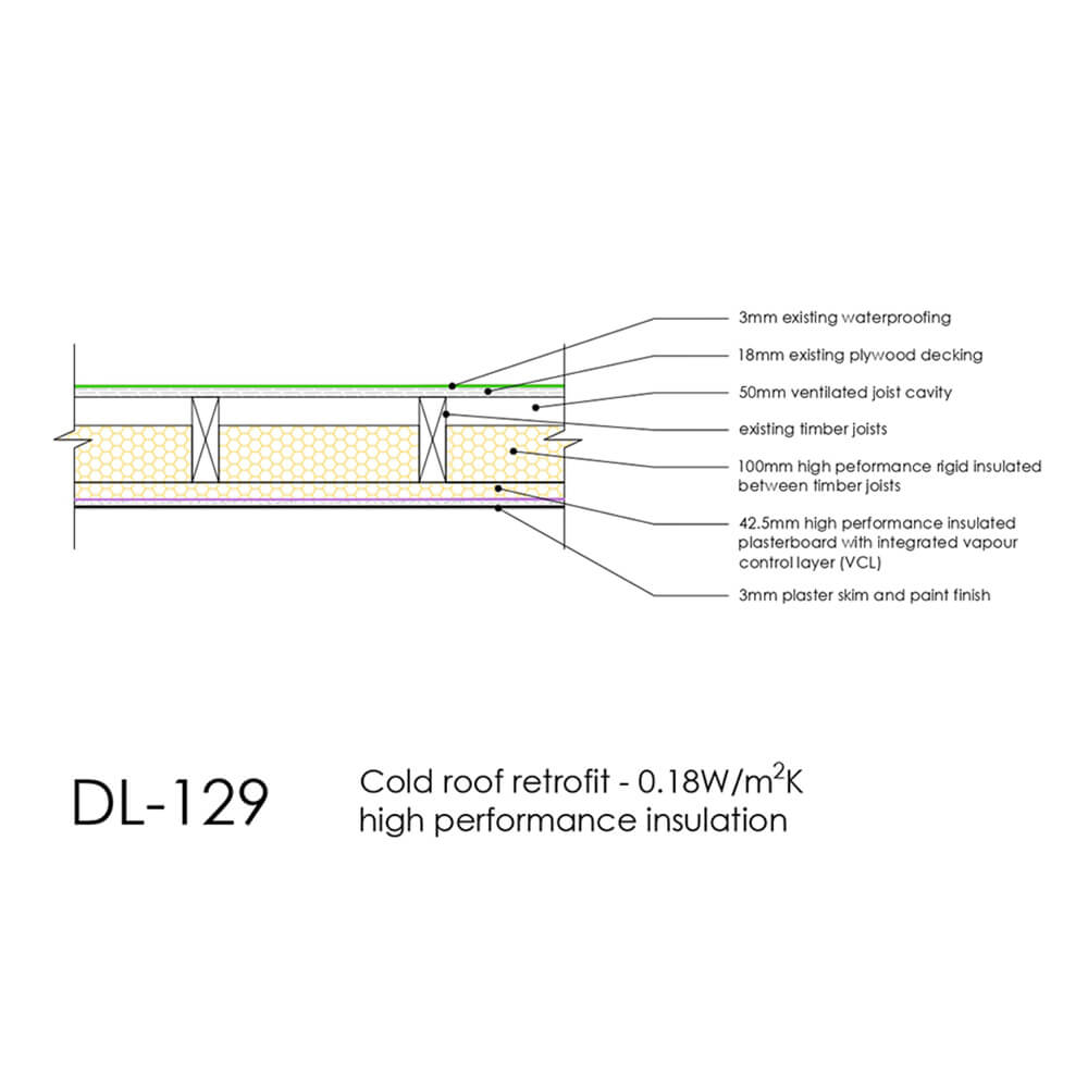 15 DL129
