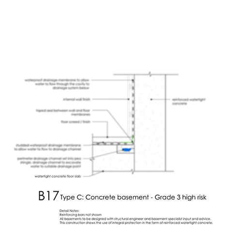 Concrete basement high risk
