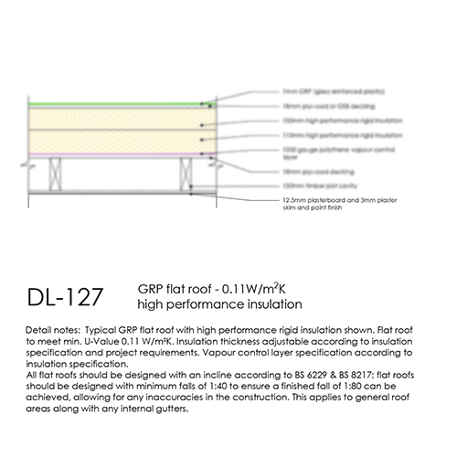 GRP Flat Roof Detail High Performance Insulation