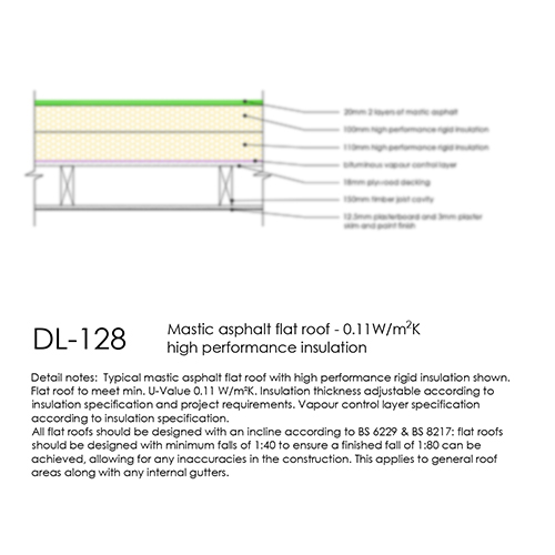 Mastic Asphalt Flat Roof High Performance Insulation