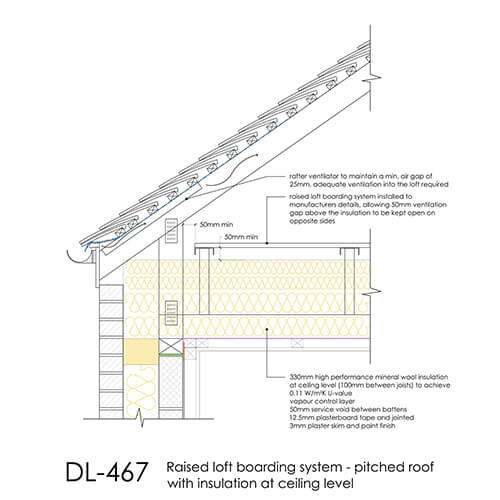 DL467 Raised loft boarding system
