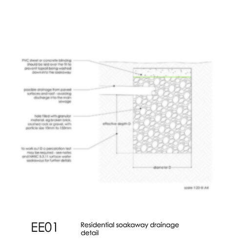 EE01 Residential soakaway drainage detail 2D