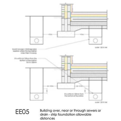 EE05 Building over near or through sewers or drain - strip foundation allowable distances 2D