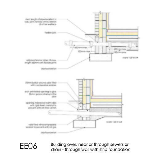 EE06 Building over near or through sewers or drain - through wall with strip foundation 2D
