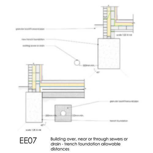 EE07 Building over near or through sewers or drain - trench foundation allowable distances 2D