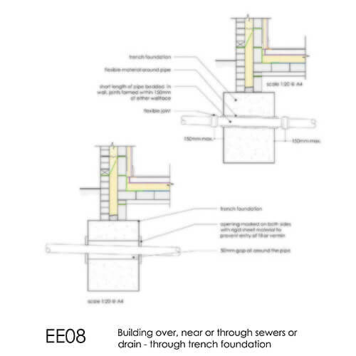 EE08 Building over near or through sewers or drain - through trench foundation 2D