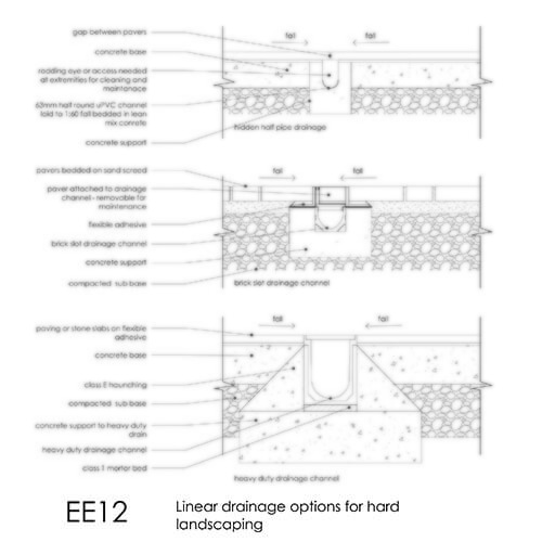 EE12 Linear drainage options for hard landscaping 2D