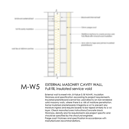 MW5 masonry cavity wall with insulated service void detail