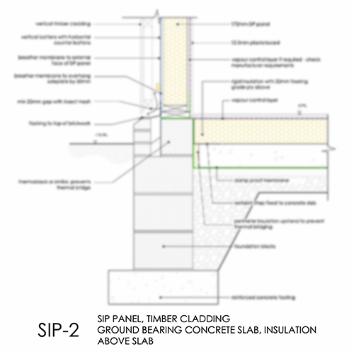 SIP2 SIP Foundation detail
