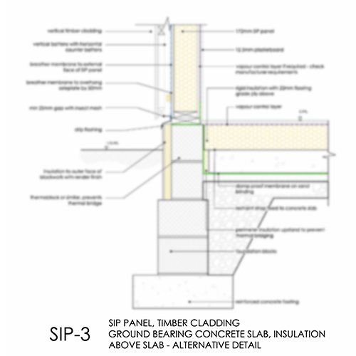 SIP3 SIP foundation detail