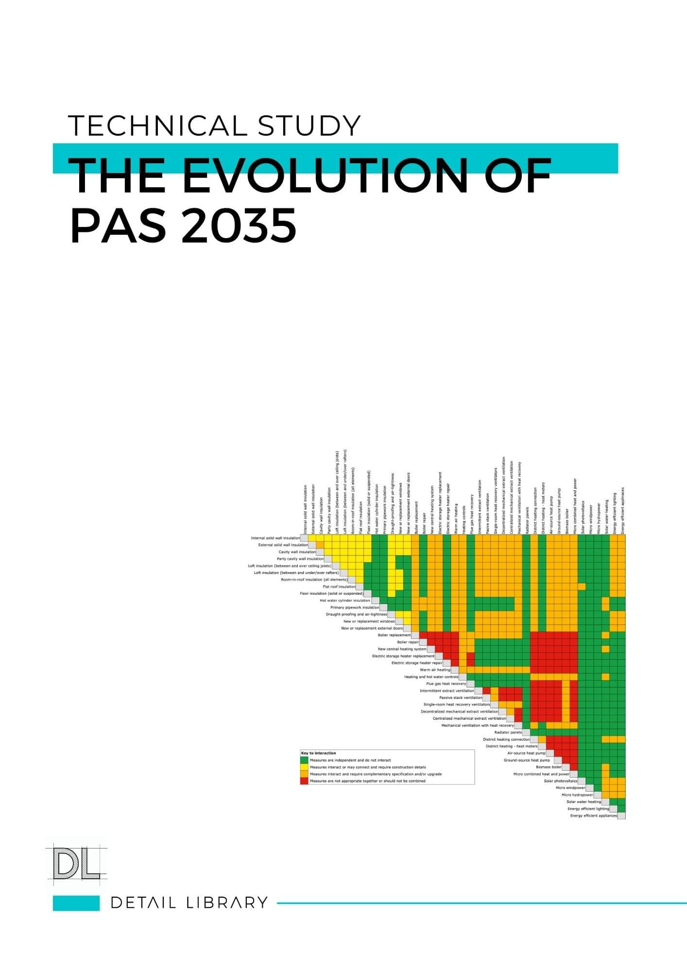 The Evolution of PAS 2035