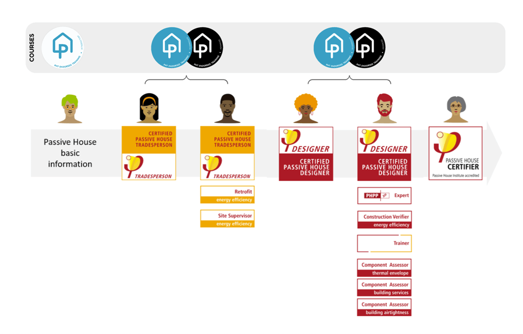 02 Certified Passivhaus Training qualifications