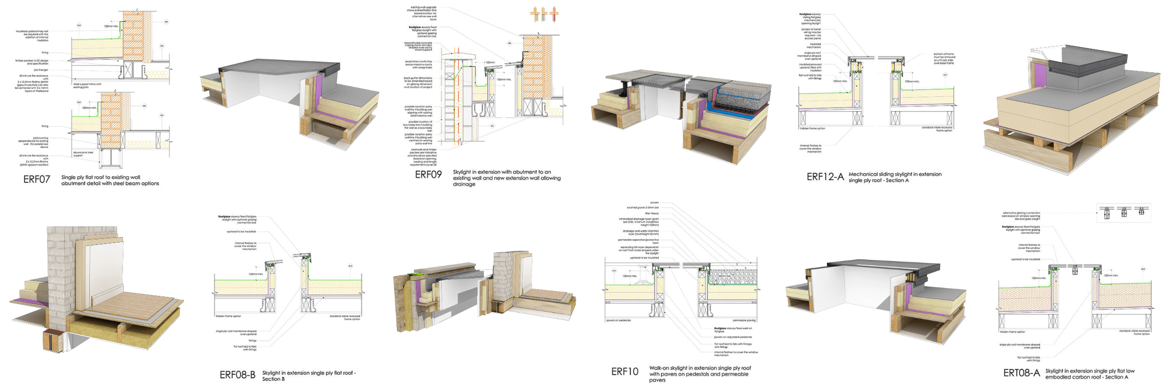 06 Jun25 ERF07-12 and ERT08 Roofglaze Details