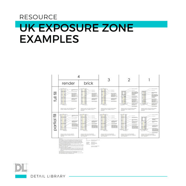 UK Exposure Zone Examples